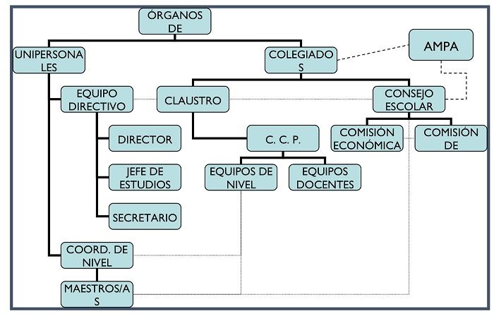 COMISIÓN DE COORDINACIÓN PEDAGÓGICA 3.docx 1